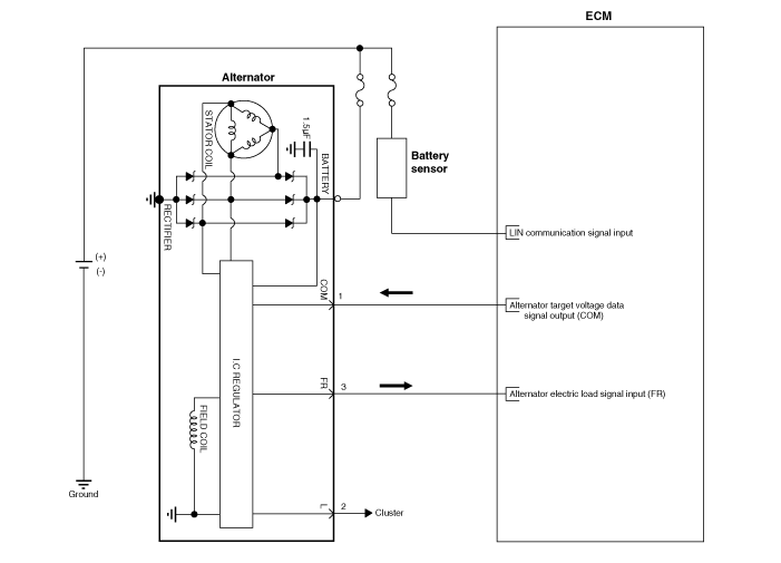 Hyundai Tucson - Alternator Schematic Diagrams