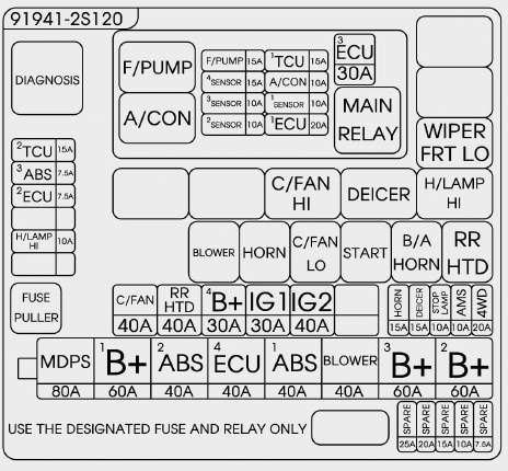 Hyundai Tucson Fuse Relay Panel Description Fuses