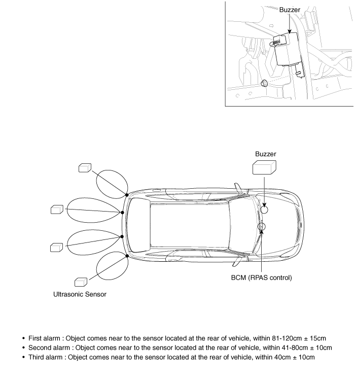 Hyundai Tucson Rear Parking Assist System Control Unit Components and