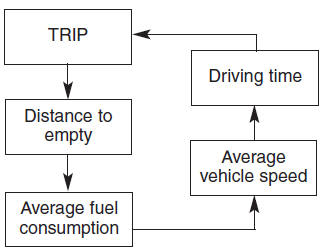 hyundai trip computer